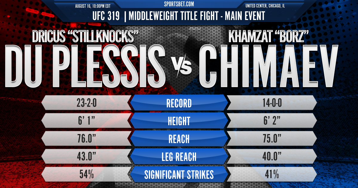 2025 UFC Fight Night Preview - Rebecki vs. Duncan: Can Reabesti solve The Problem on Saturday's bout?